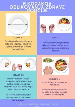 ZDRAVA PORCIJA CKZM 2020